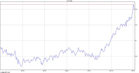 ci investments  announces june  distributions  ci etfs