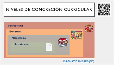 Niveles De Concrecion De Los Objetivos Educativos