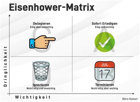 Das Eisenhower Prinzip Aufgaben Schnell Und Effizient Priorisieren
