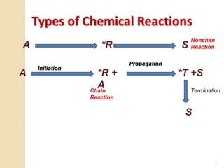 Lecture 3 kinetics of homogeneous reactions | PPT