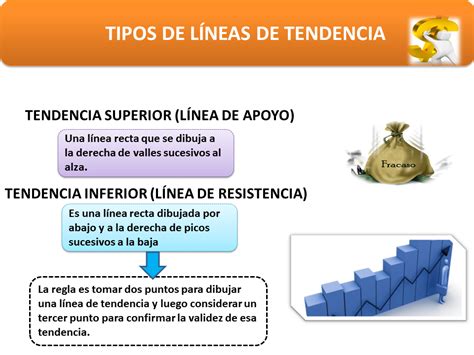 Economia Introducción Al Análisis Técnico