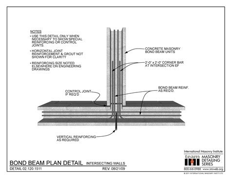 masonry bond beam  rudolph nagel blog