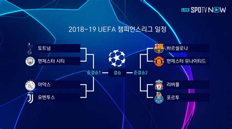 18 19 Uefa 챔피언스리그 8강 대진 및 비교 정리 포텐 터짐 최신순 에펨코리아