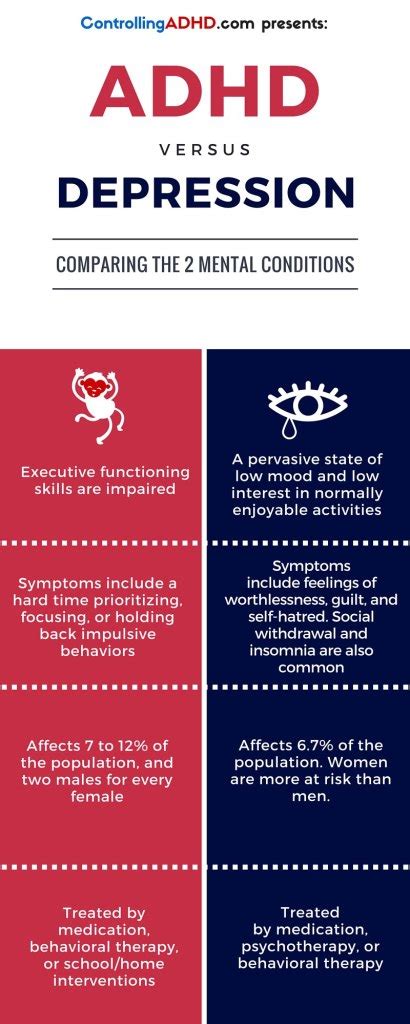 Adhd Vs Depression Whats The Difference Infograph