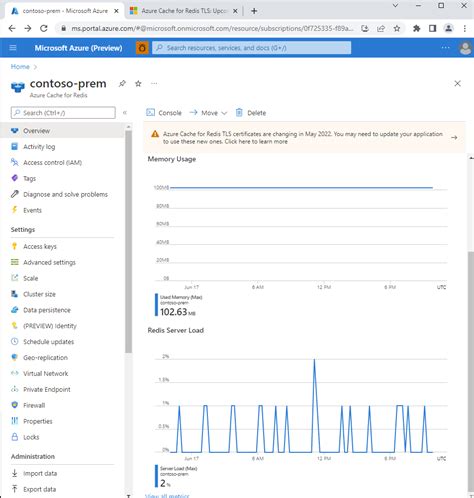 Monitor Azure Cache For Redis Azure Cache For Redis Microsoft Learn