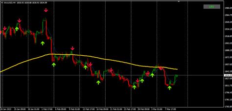 Ut Bot Alerts Mt4 Version Indicator Entrepreneur Start