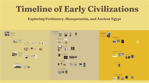 Timeline of Early Civilizations by Aubree Palmer on Prezi