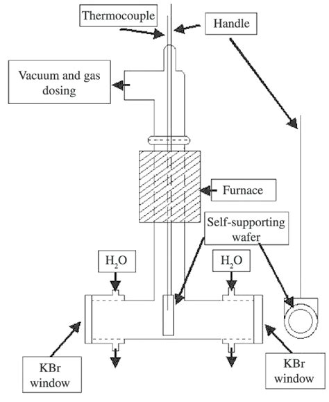 Schematic Of High Temperature Vacuum Cell Download Scientific Diagram