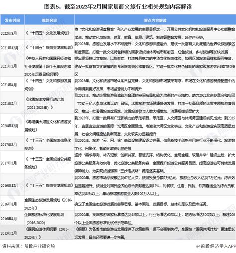 重磅！2023年中国及31省市文旅行业政策汇总及解读（全）以文塑旅、以旅彰文推动文旅行业高水平融合发展中国新浪财经新浪网