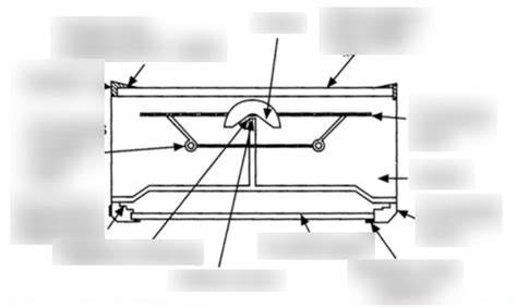 Diagram of Magnetic Compass #2 | Quizlet