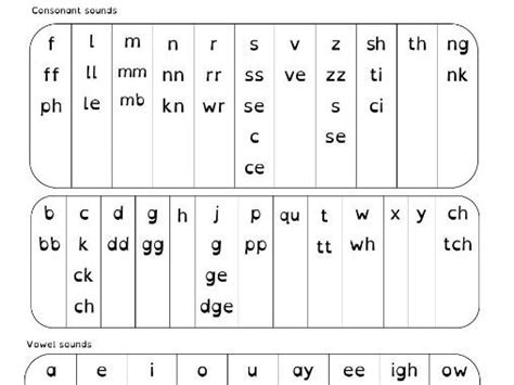 Rwi Sound Chart