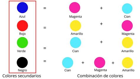 Cuáles Son Los Colores Primarios Y Cómo Se Clasifican Toda Materia