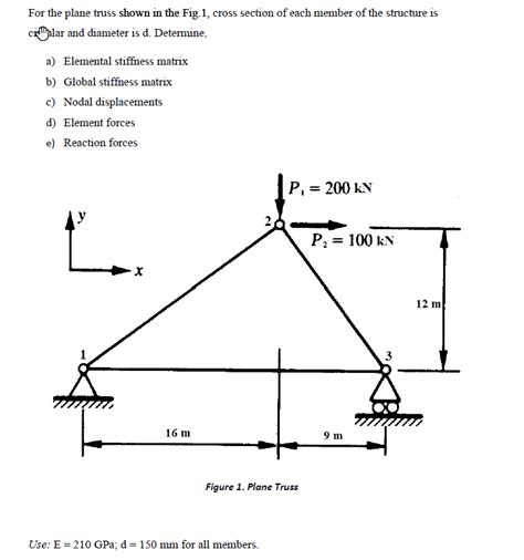 Solved For The Plane Truss Shown In The Fig 1 Cross Section Chegg