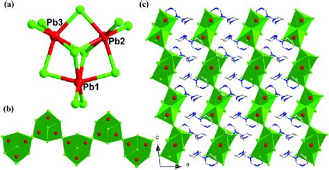 Detailed Structures Of The A [pb 3 Cl 11 ] 5À Cluster B The 1d [pb Download Scientific