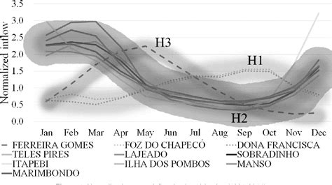 Figure 1 From Complementarity Between Renewable Energy Sources And