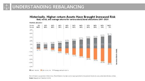 UNDERSTANDING REBALANCING AND ITS BENEFITS First Ascent Asset