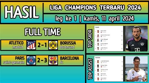 Hasil Liga Champions Tadi Malam Psg Barcelona Hasil Liga