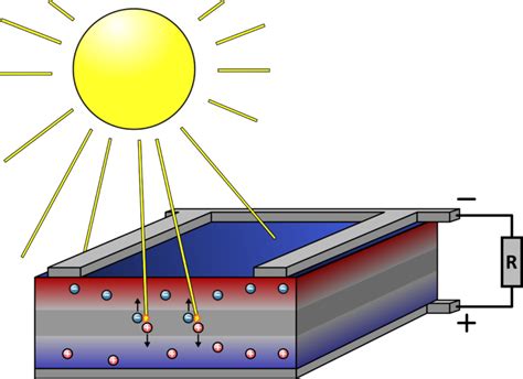 Cellule Photovoltaïque Sciences De Lingénieur