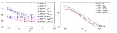 On The Left E 0 ε R And E 1 ε R For Various Values Of ε On The Download Scientific