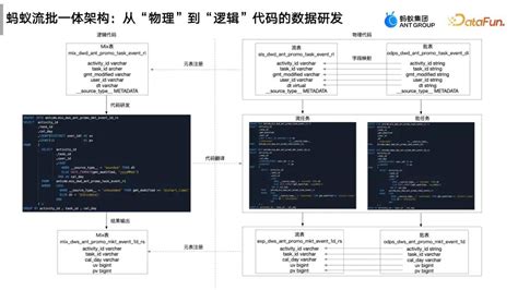 流式图计算在蚂蚁大数据场景的应用 智源社区