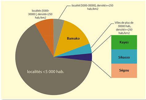 la répartition spatiale de la population mondiale