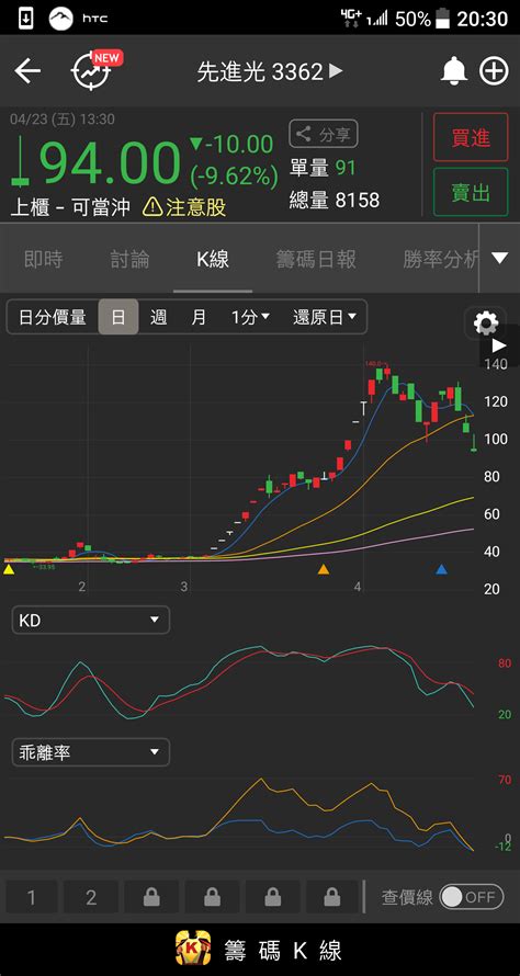 3362 先進光 來~咱們一起 閉眼。放空。微笑｜cmoney 股市爆料同學會