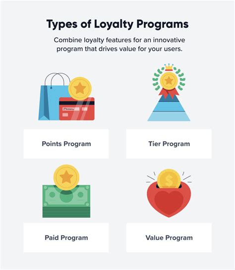 Retail Customer Loyalty Programs The Ins And Outs Insidetechworld