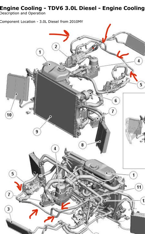 Jaguar Xj Cooling System Diagram Coolant System Jaguar Type