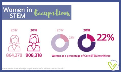 Top 10 Ways To Encourage Girls In Stem — Vivify Stem