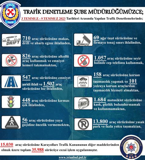 Stanbul Emniyet M D Rl On Twitter Trafik Denetleme Ube