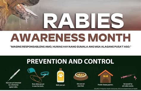 MARCH IS RABIES AWARENESS MONTH Kung Kaya Ang Municipal Agriculture