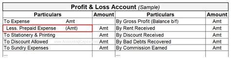 Prepaid Expenses | Meaning | Example | Entry | Quiz & More..