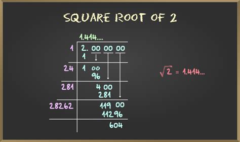 Root 2 Value | How to Find the Square Root of 2?