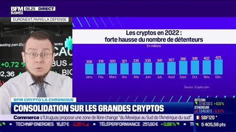 BFM Crypto Consolidation Sur Les Grandes Cryptos 25 01