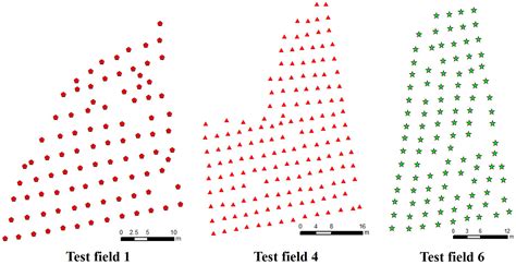 Frontiers Design And Validation Of A Multi Objective Waypoint