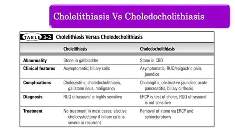 Choledocholithiasis Obstructive Jaundice