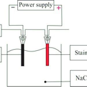 withstand voltage test setup  scientific diagram