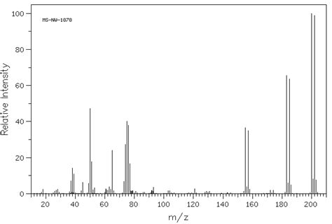 3 Bromobenzoic Acid 585 76 2 IR2 Spectrum