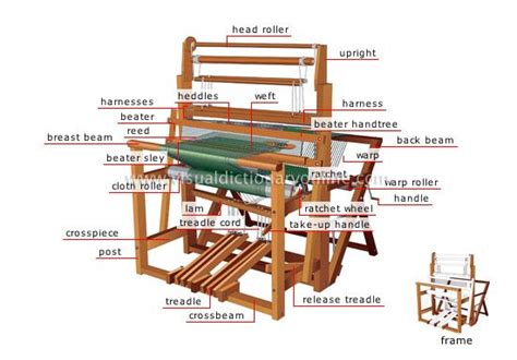 Visual Dictionary Weaving Terms Artofit