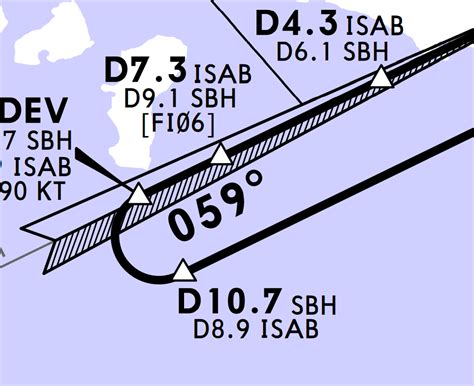 Which North Degree Is Using On The Pfd Heading Jeppesen Charts And Maps Headind Indicator