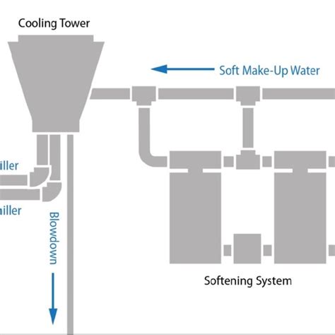 Ashrae Climate Zone Map Download Scientific Diagram