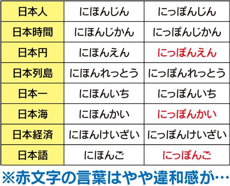 日本の読み方は「にほん・にっぽん」どちらが正しい？｜国名が決まった歴史も解説！ 歴史ミステリー大辞典