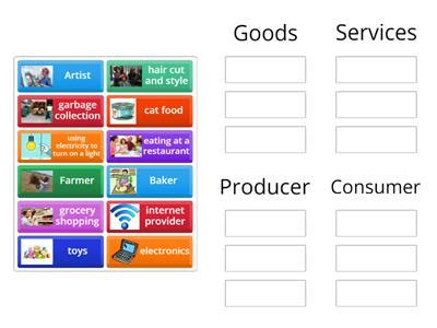 Goods and services - Teaching resources