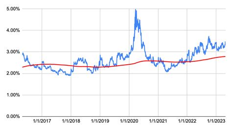 My Top 10 High Yield Dividend Stocks For May 2023 | Seeking Alpha