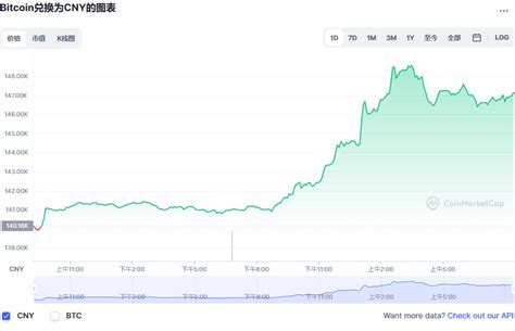 比特币价格今日行情 btc最新消息 Bitcoin行情 20221026 世界挖矿网