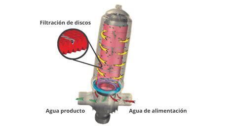 Filtros De Anillas Azud Industrial Y Agr Cola Carbotecnia