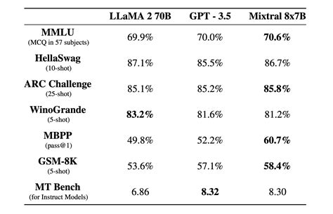 Comment Installer Le Llm Mistral Sur Son Ordinateur