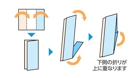 畳折り 賢者の印刷用語集