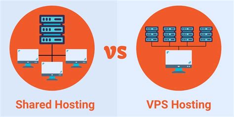 Shared Vs Vps Hosting Plans Which Should You Choose Routine Update