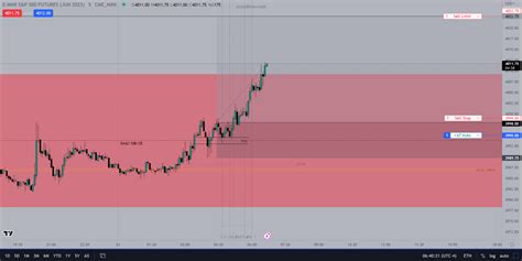 JadeCap On Twitter Daily SIBI CE Once Trading Higher Will Seek To